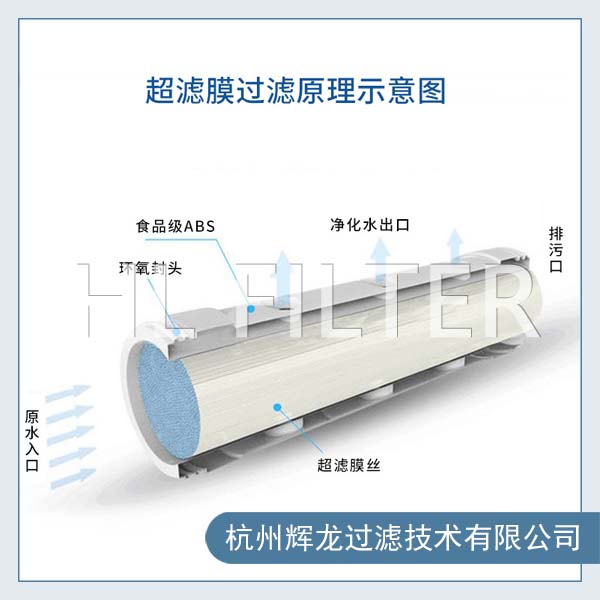 超滤膜滤芯3