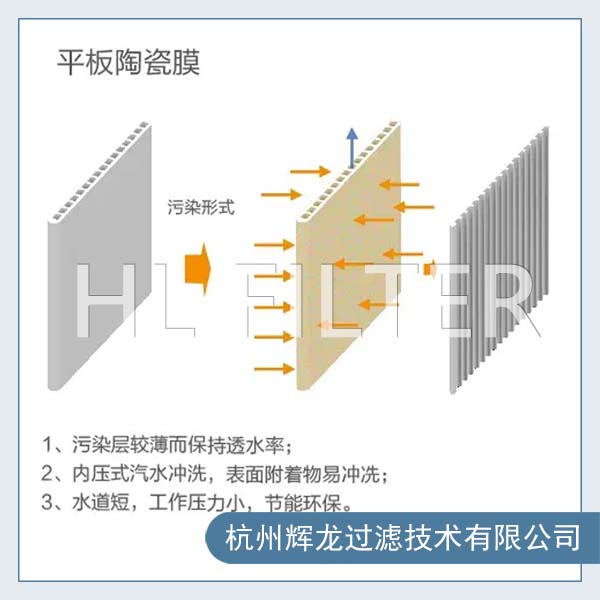 高温烟气除尘陶瓷膜滤芯3