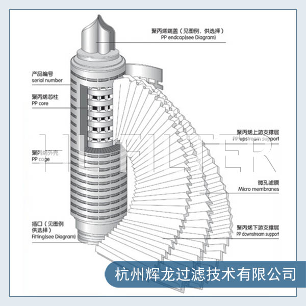 GFLGFP玻璃纤维液体过滤滤芯3