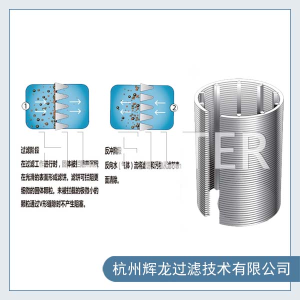 不锈钢绕丝滤芯3